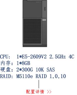 X3500 M4 7383IJ1  单价：18500元