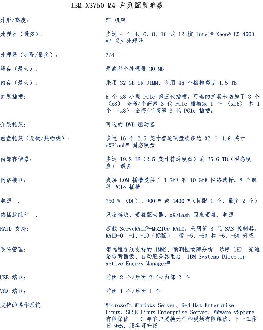X3750 M4 8752I01    单价：33000元